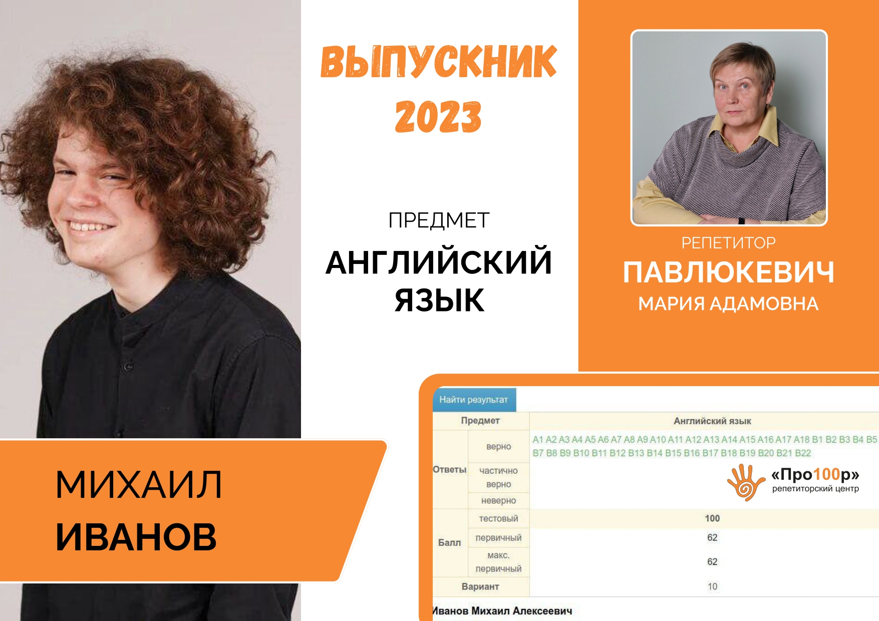 Сертификат Иванов